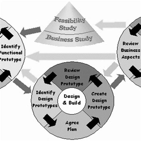 Image result for TDD Life Cycle