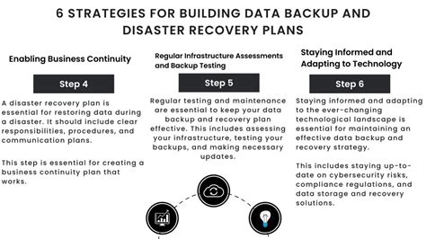 Image result for Backup and Recovery Process Steps