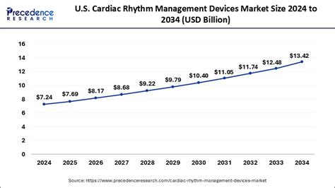 Afbeeldingsresultaten voor Cardiac Rhythm Management Devices