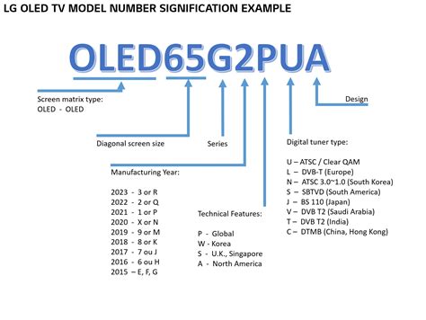 Image result for LG TV ModelNumber