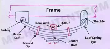 Image result for Leaf Spring Wind Up