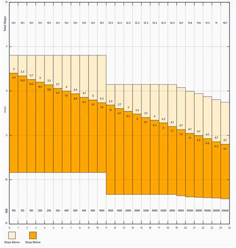 Image result for BMPCC 4K Dynamic Range Chart