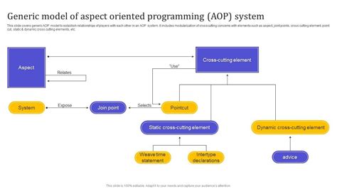 Toradh íomhá ar System Programming Tutorials Point