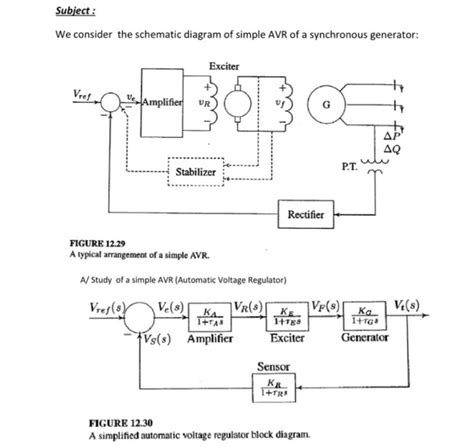 Image result for Generator Exciter System