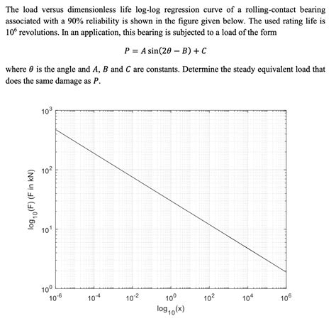 Afbeeldingsresultaten voor Log-Log Regression