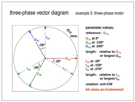 Image result for 3 Phase Power Chart