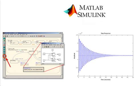 Toradh íomhá ar Matlab Simulink Stateflow