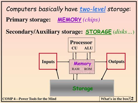 Image result for Computer Memory Storage TP Present in PPT