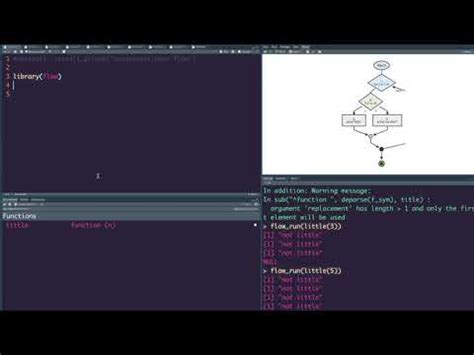 Image result for R Code Execution Diagram