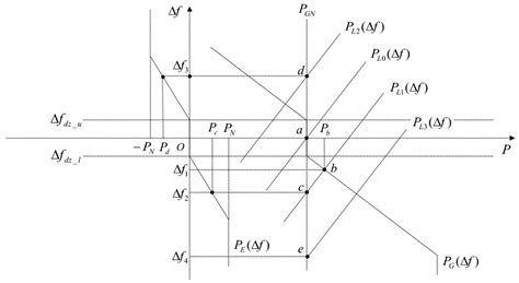 Image result for Frequency Modulation Battery Charge