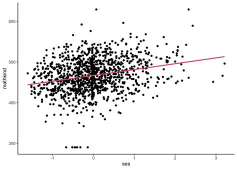 Image result for Nested Groupping HTML
