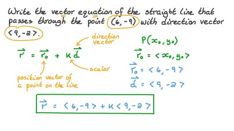 Toradh íomhá ar Position Vector Equation
