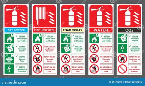 Set of Safety Labels. Fire Extinguisher Colour Code. Stock Vector ...
