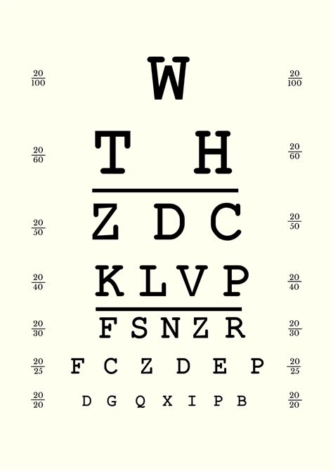 Image result for Visual Acuity Disability Chart