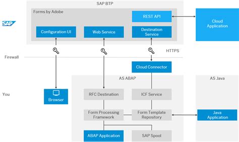 Toradh íomhá ar SAP Utilities Modules
