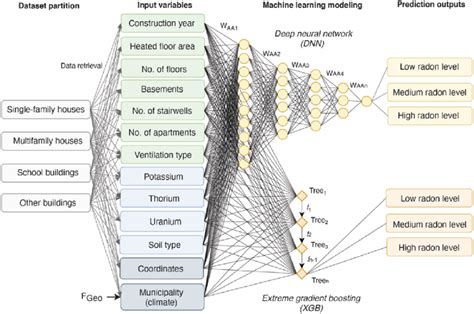 Image result for Types of Machine Models in Computer Architecture