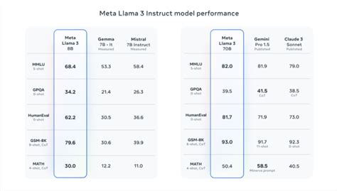 LMM Image Encoding に対する画像結果