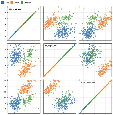 Scatter plot Matrix に対する画像結果