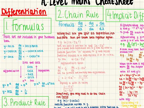 Image result for MathType Cheat Sheet