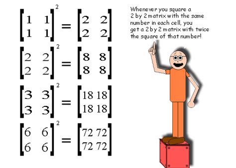 Toradh íomhá ar Square Matrices