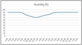 Image result for Small Humidity On Twitter