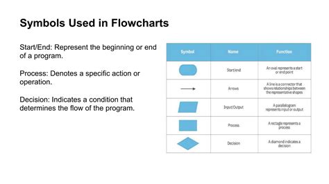 Image result for Pseudocode Flow Chart in Python