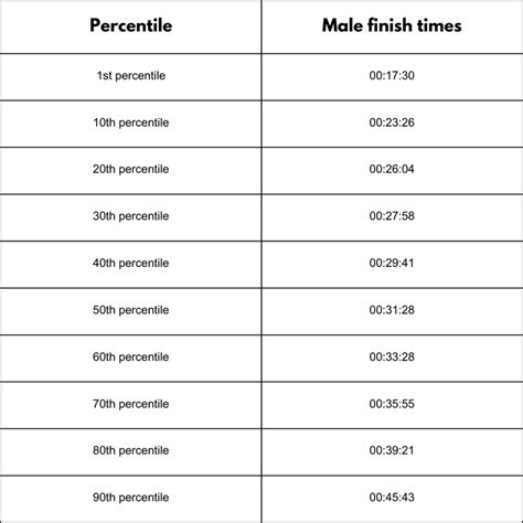 Image result for Average Person Running Speed