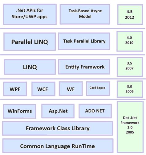 Toradh íomhá ar Dot Net Framework Tutorial