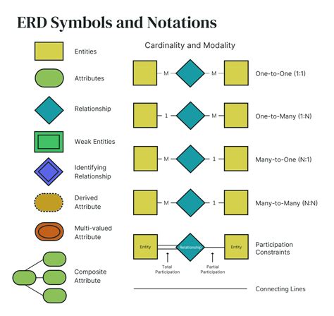 Toradh íomhá ar ER-Diagram People Relationships