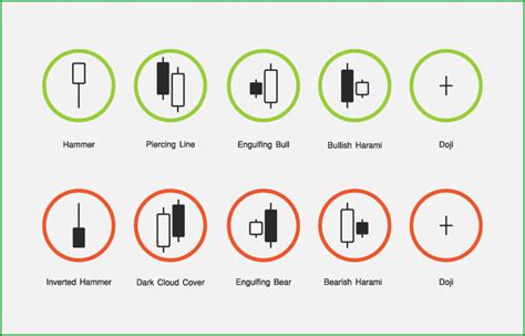 Image result for Candlestick Signals