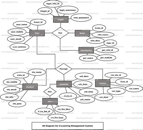 Image result for Class Diagram of Learning Management System