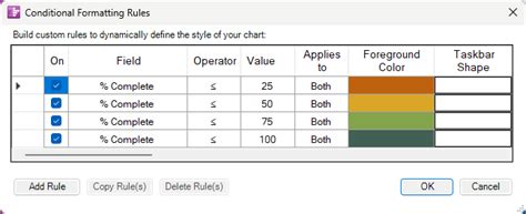 Image result for Color Coding for Not Done