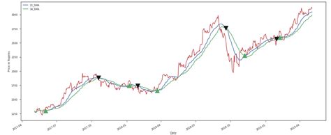 Image result for Python Plt. Plot Marker