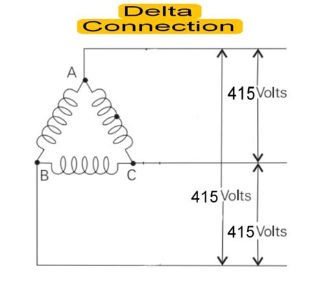 Toradh íomhá ar Delta Connection 3 Phase Motor