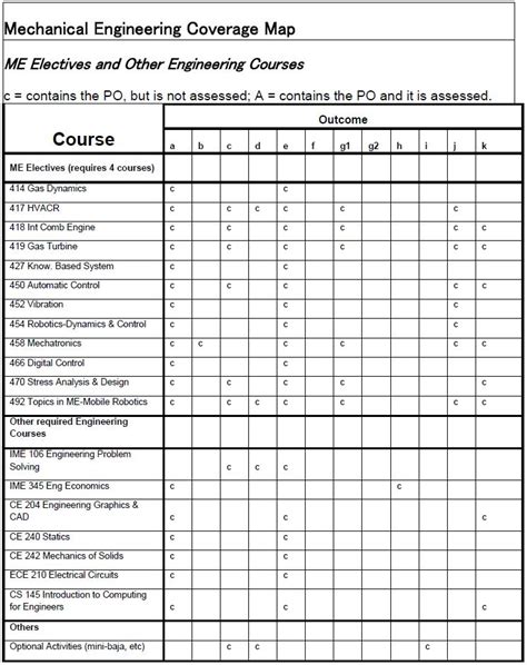 Image result for Engineering Assessment