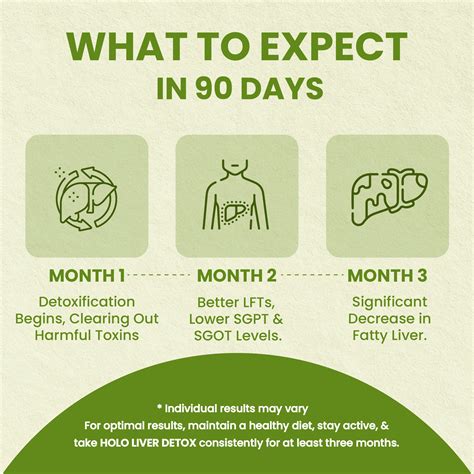 Image result for Biogency Liver Detox Tablets