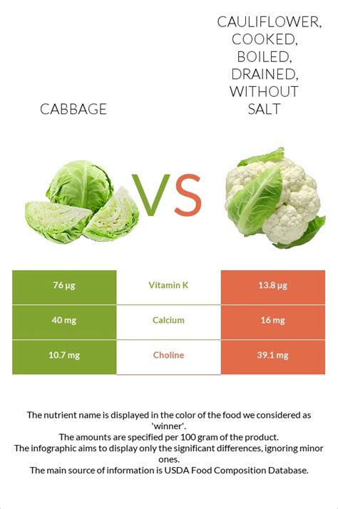 תוצאת תמונה עבור Salt Cabbage