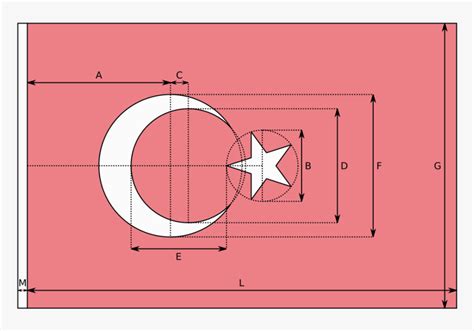 Toradh íomhá ar Python Turtle America Flag