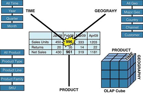 Toradh íomhá ar SQL Implementations