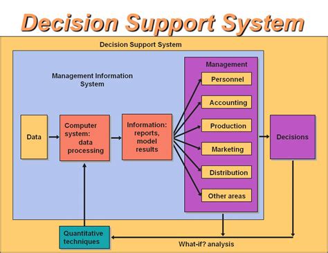 Image result for Implementing a Decision Support System DSS for Agriculture