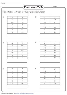 Image result for Is the Table a Function Worksheet
