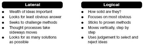 Afbeeldingsresultaten voor Lateral Thinking Examples