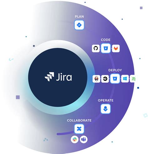 Image result for JIRA Developer