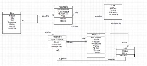 Image result for PL/SQL Function