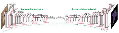 Image result for Deconvolution Neural Network