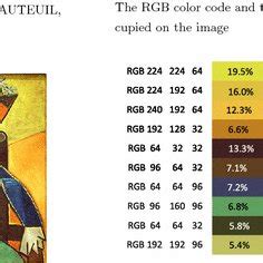 Quantizing Color に対する画像結果