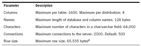 Netezza SQL Tutorial に対する画像結果
