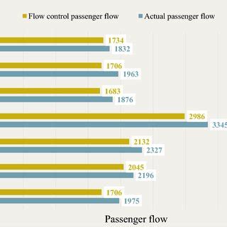Image result for Logit Passenger Flow Distribution Model