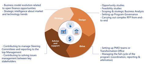 Digital Transformation Programme ପାଇଁ ପ୍ରତିଛବି ଫଳାଫଳ