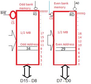 Image result for Memory Banks in 8086 Microprocessor